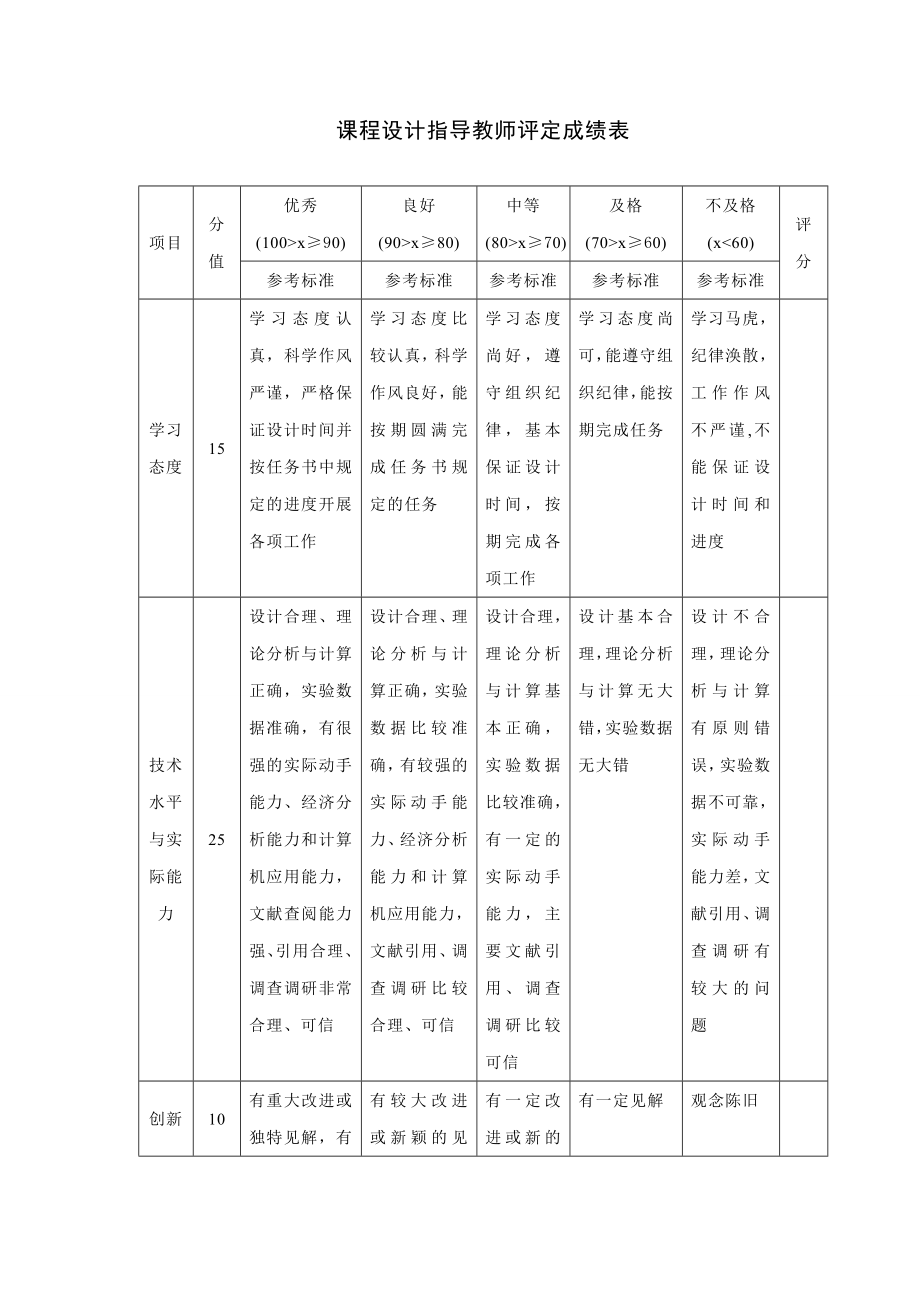 房地产市场营销课程设计汇总版_第2页