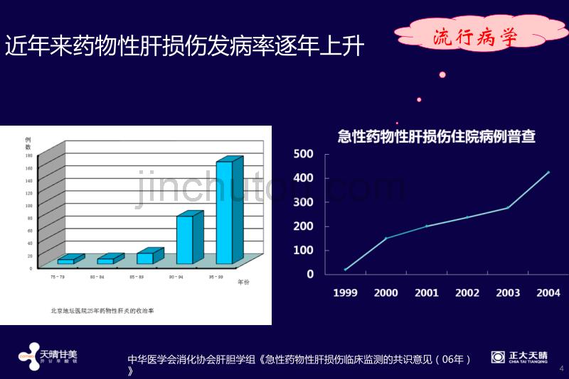 药物性肝炎的防治与异甘草酸镁最新研究进展_第4页