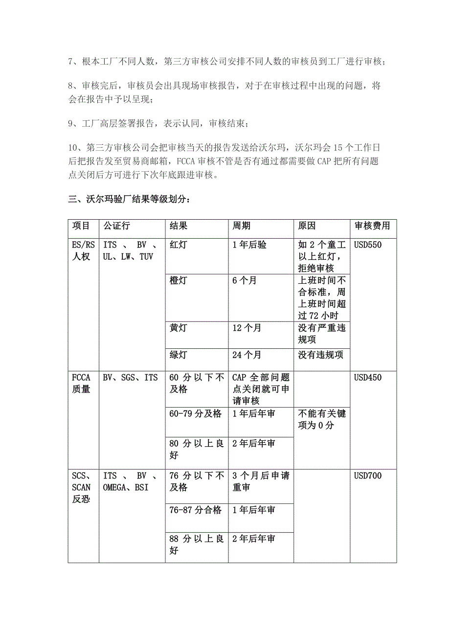 沃尔玛验厂申请及审核流程_第2页