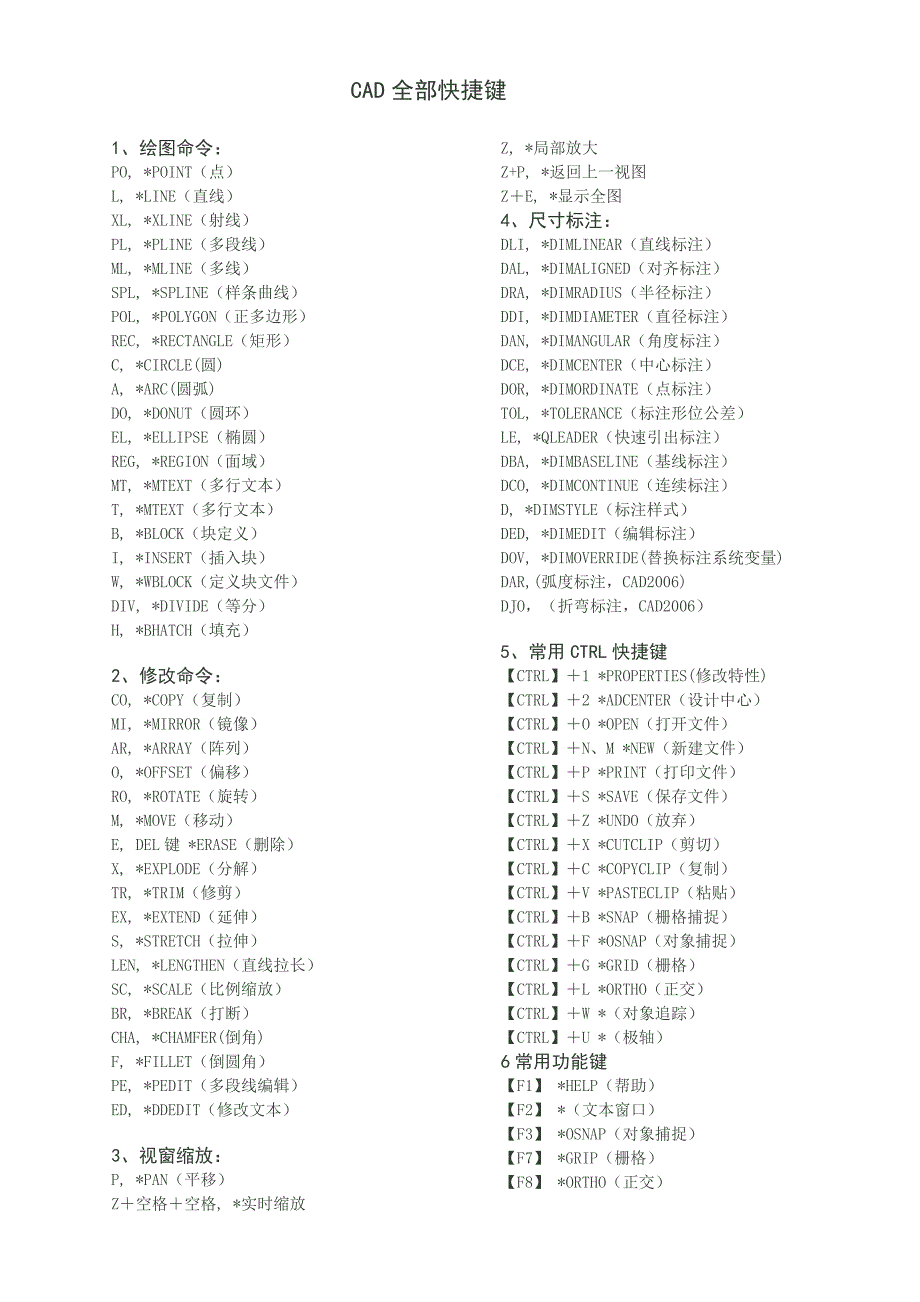 autocad2008全部快捷键_第1页
