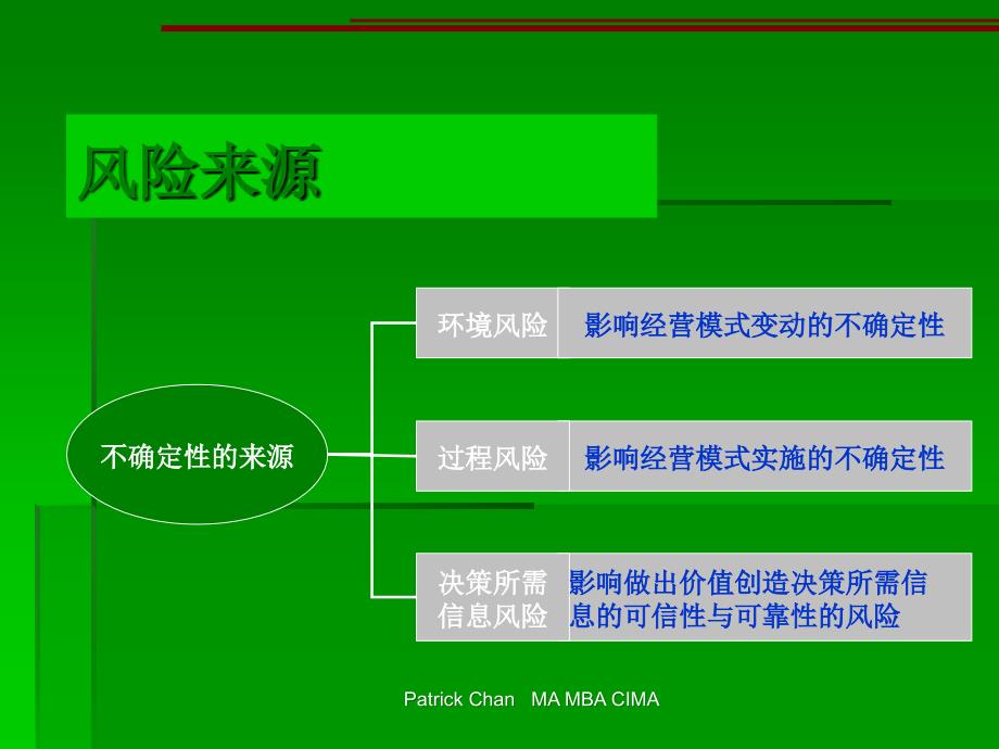 企业财务风险管控体系建立(ppt 44页)_第4页