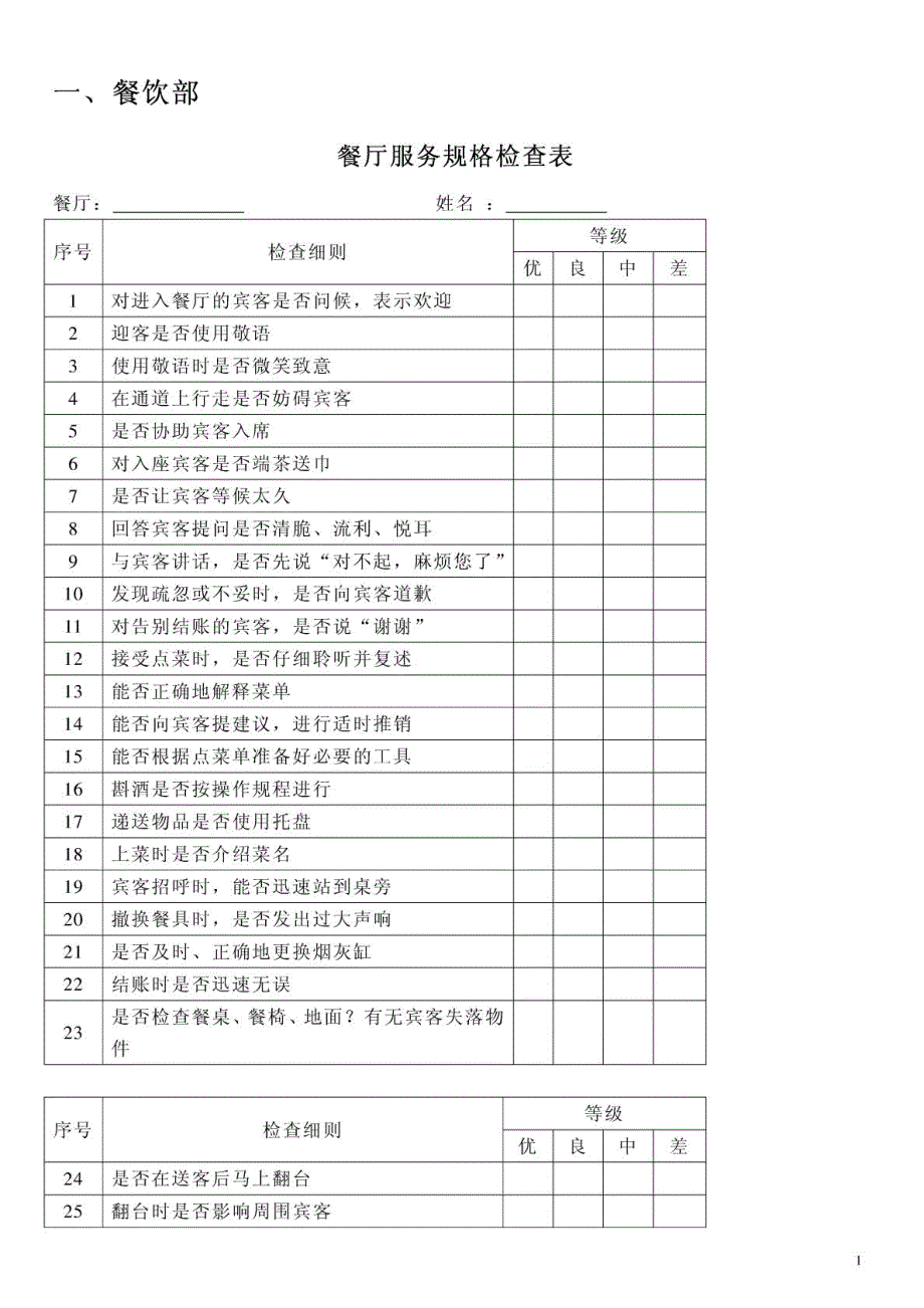 各种绩效考核表 人力资源管理-绩效考核-酒店管理,餐饮_第1页