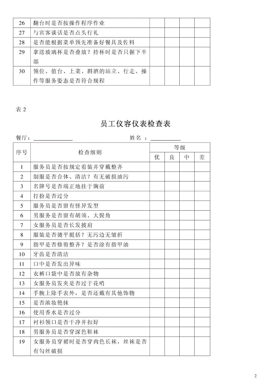 各种绩效考核表 人力资源管理-绩效考核-酒店管理,餐饮_第2页