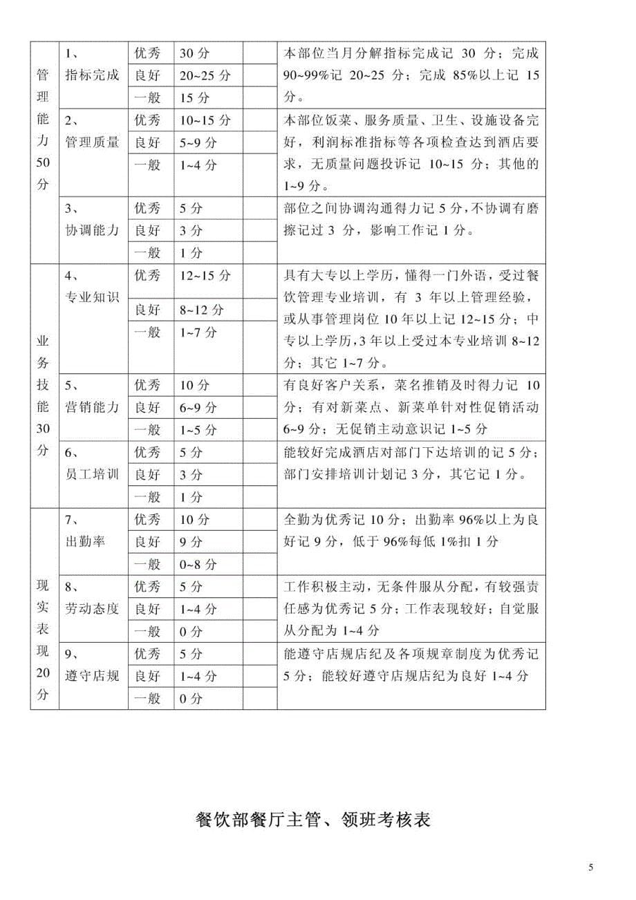 各种绩效考核表 人力资源管理-绩效考核-酒店管理,餐饮_第5页