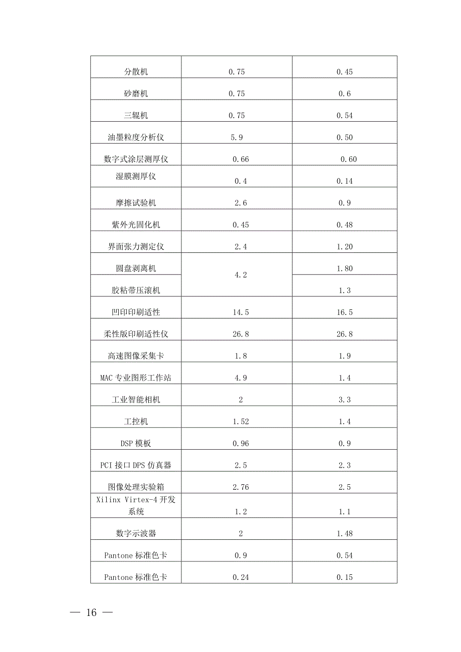 实验室建设项目绩效评价报告_第3页