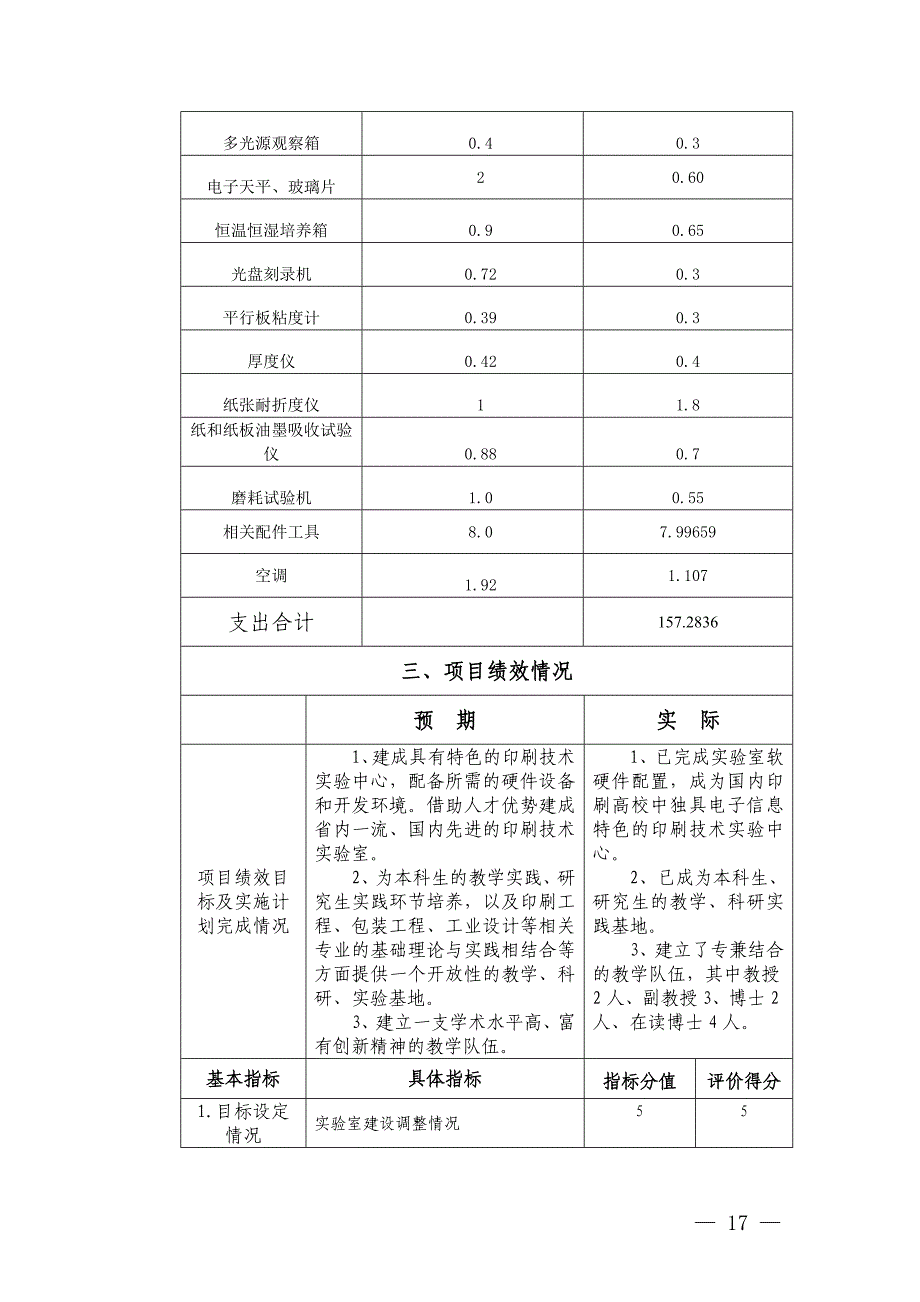 实验室建设项目绩效评价报告_第4页