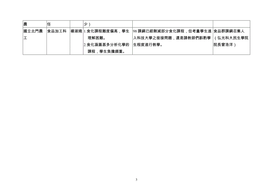 96学年度职校课程暂行纲要意见调查回应（农业群暨食品群）_第3页