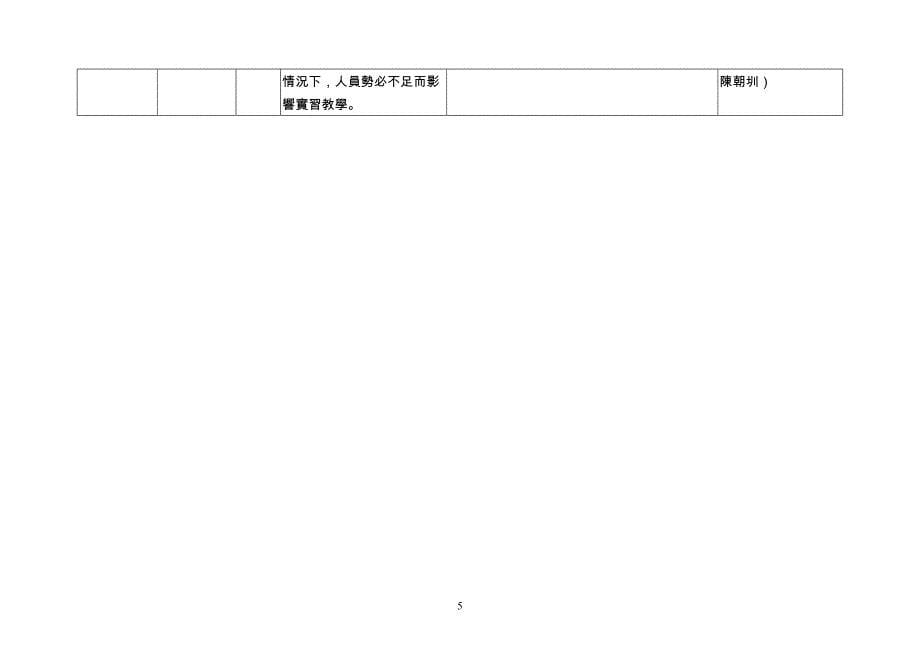 96学年度职校课程暂行纲要意见调查回应（农业群暨食品群）_第5页