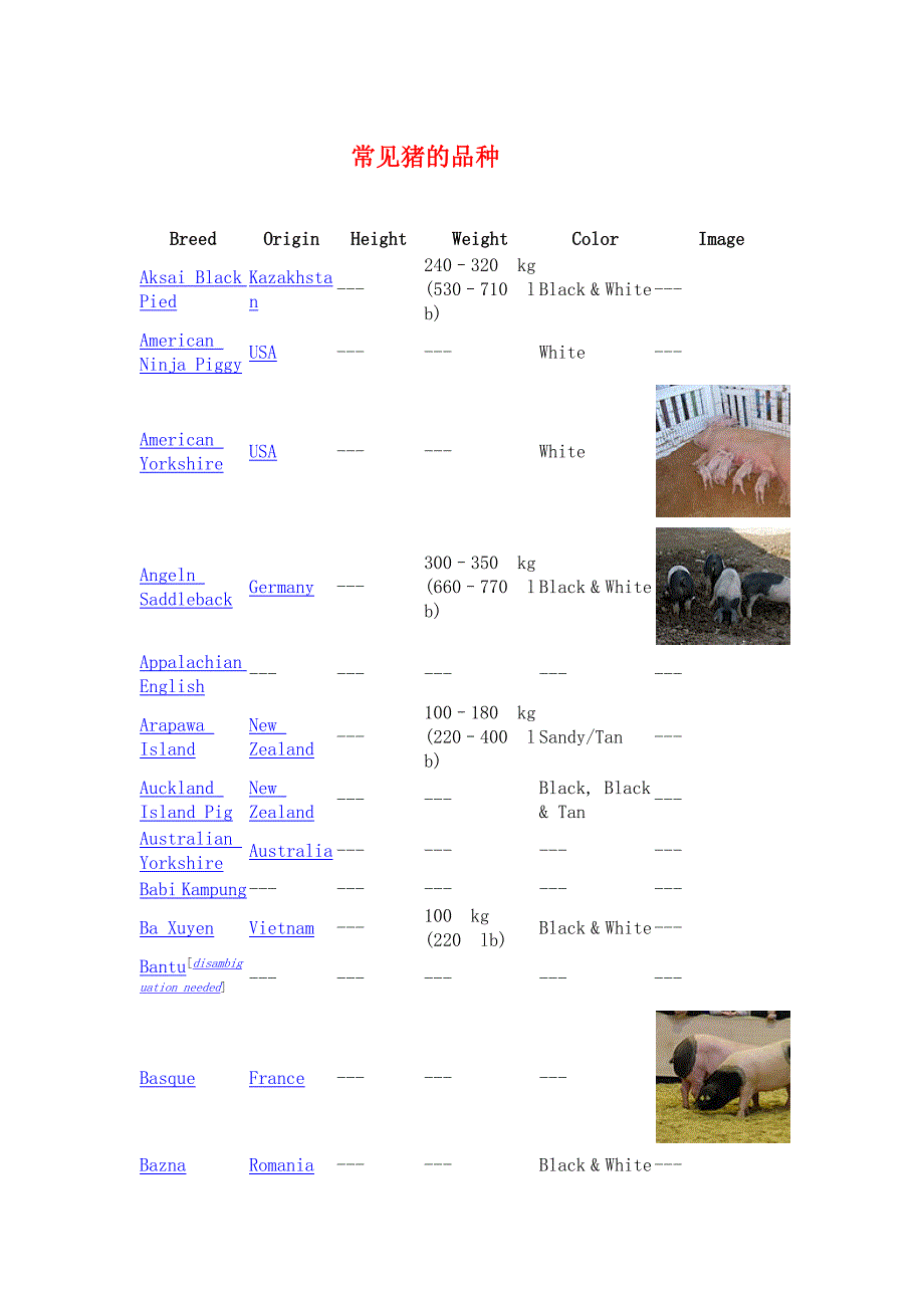 世界常见猪的品种_第1页