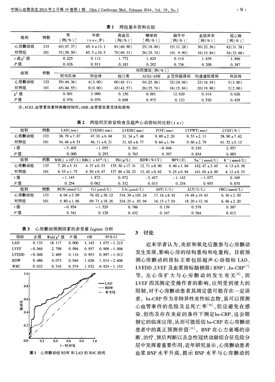 阵发性心房颤动患者红细胞分布宽度的变化及临床意义 (论文)_第3页