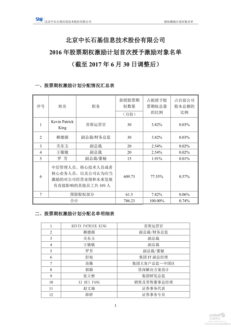 北京中长石基信息技术股份有限公司_第1页