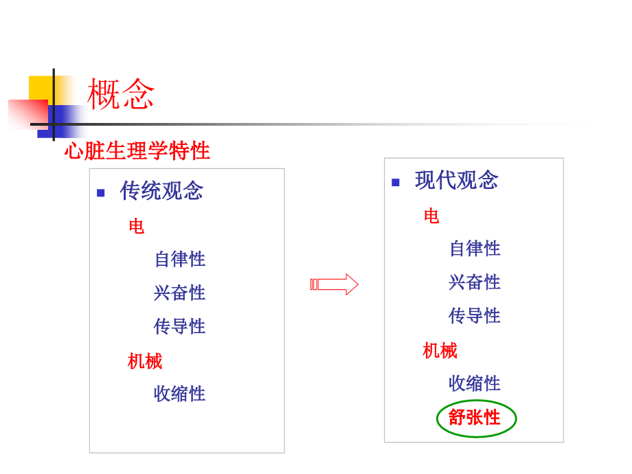 舒张性心衰的新理念_郭继鸿_第4页