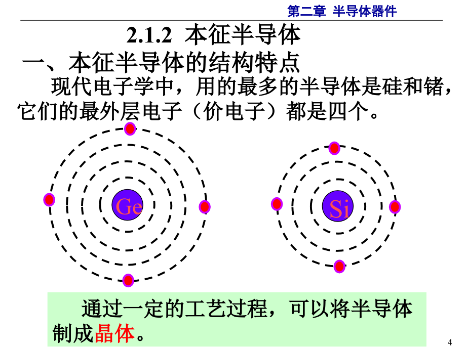 电子技术教学课件ch2半导体器件_第4页