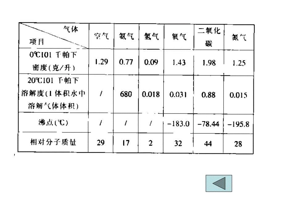 九年级科学实验探究专题_第5页