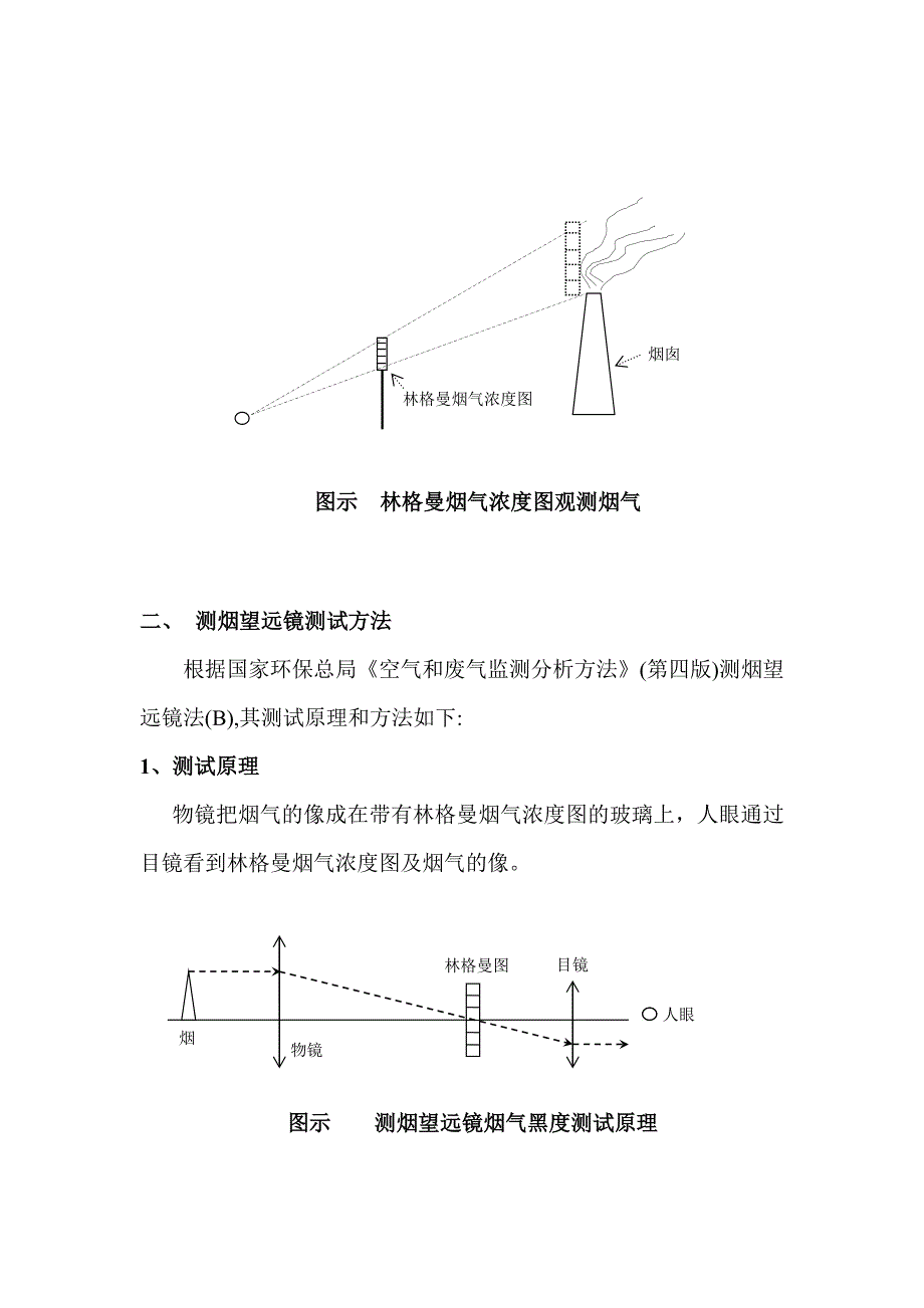 林格曼烟气黑度测试比对报告_第2页