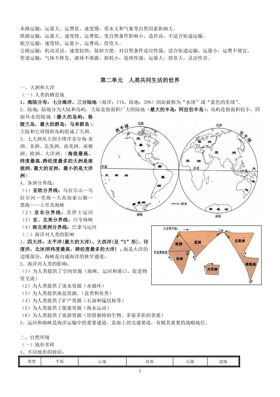 《历史与社会》七年级上册知识点总结_第3页