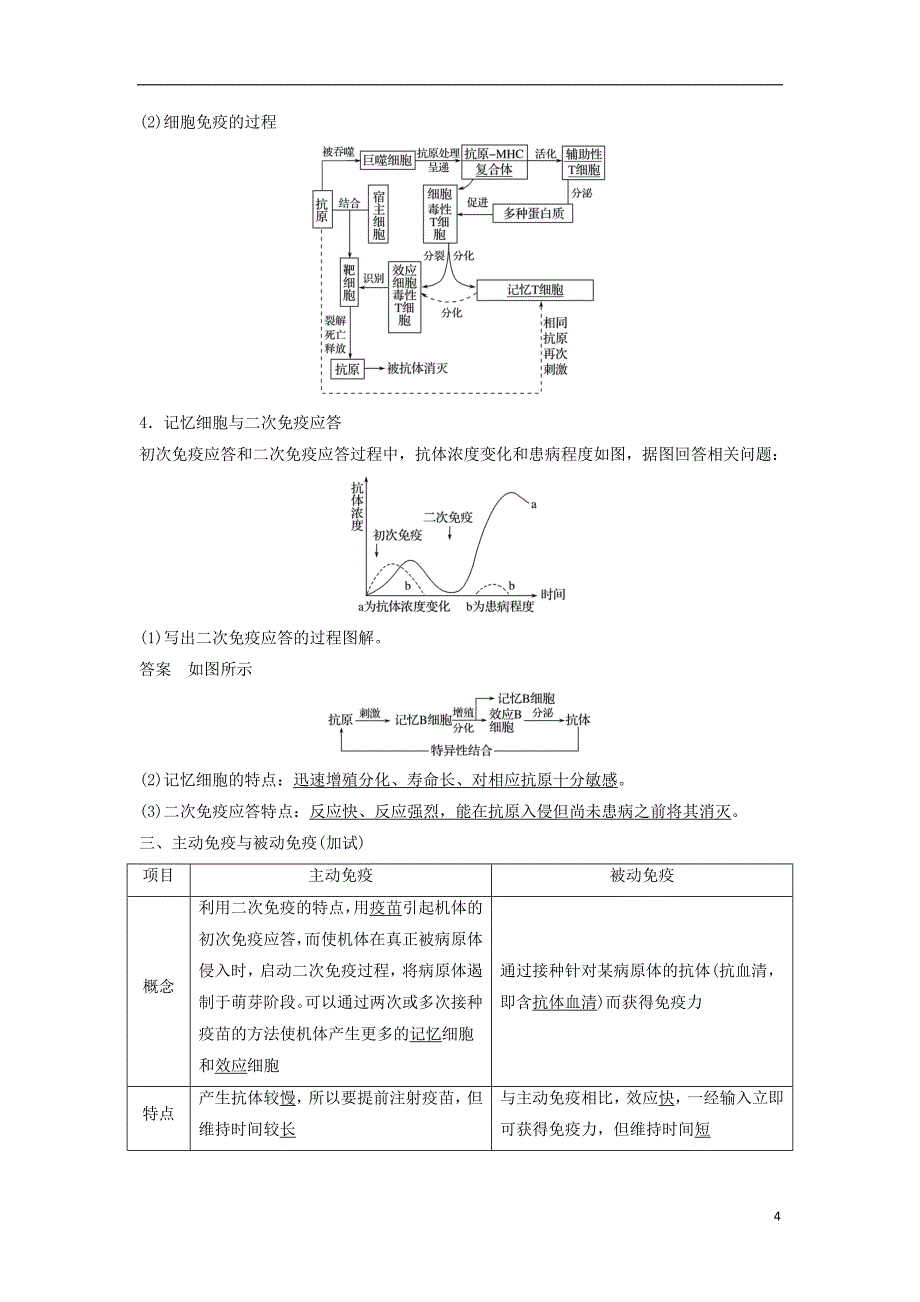 浙江省2018届高三生物二轮专题复习专题八生命活动的调节考点3免疫系统与免疫调节学案新人教版_第4页