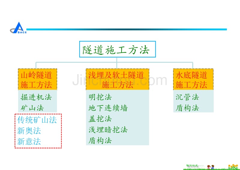 隧道工程(第6章-1)_第3页