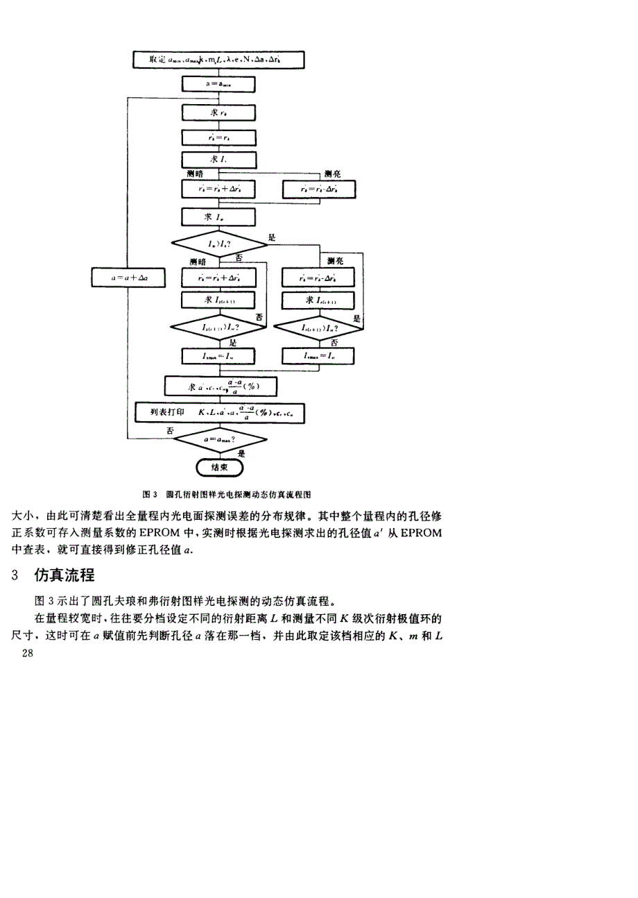 光学图样光电探测的动态仿真_第4页