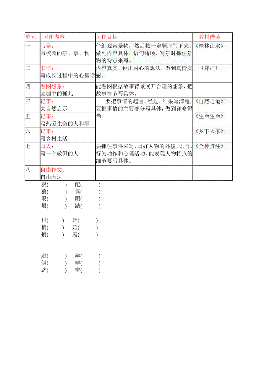 语文四年级下册词语盘点中的难写字、组词_第2页