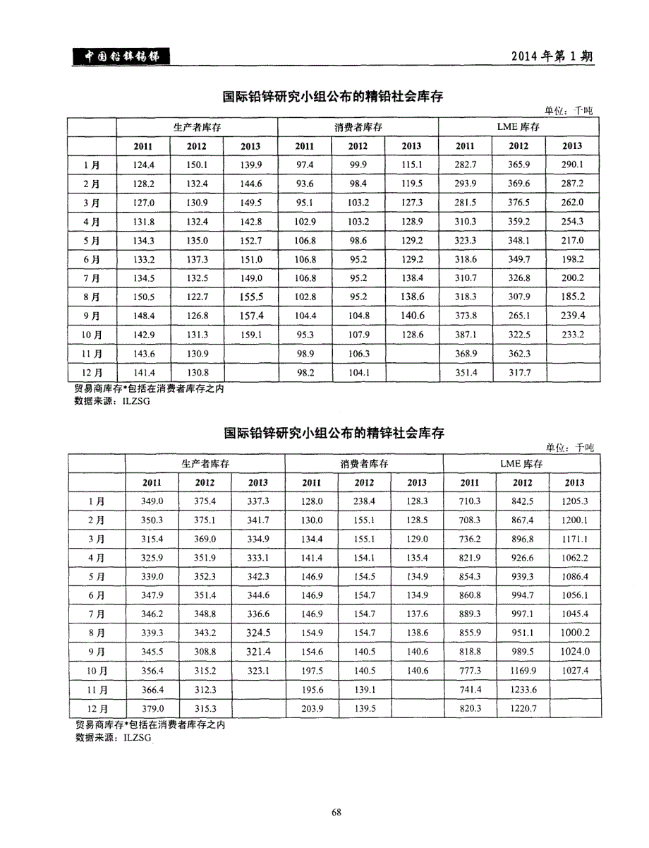 国际铅锌研究小组公布的精锌社会库存 (论文)_第1页