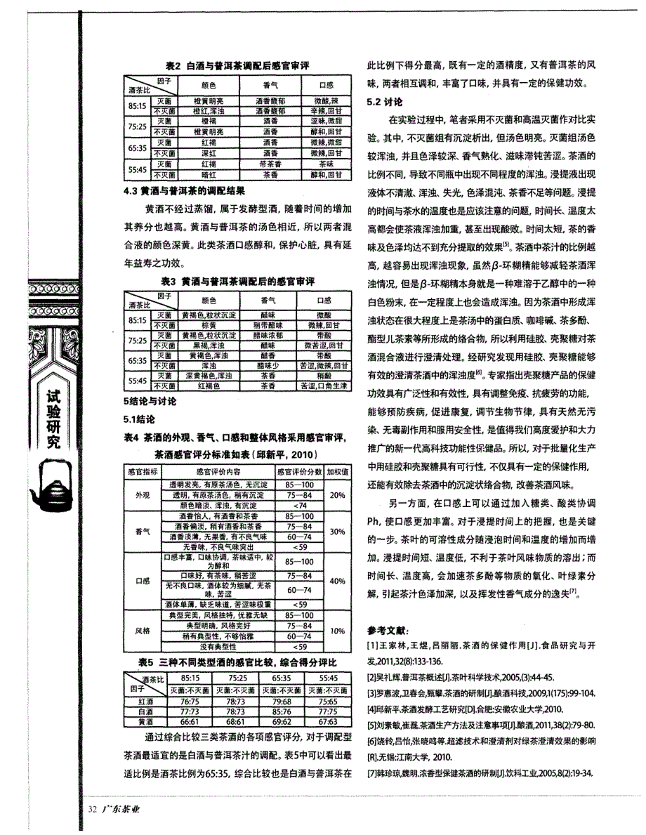 不同风味茶酒拼配工艺研究_第4页