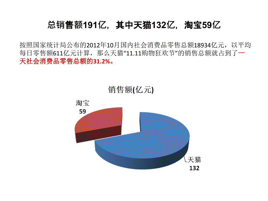 2012年双十一数据整理_第4页