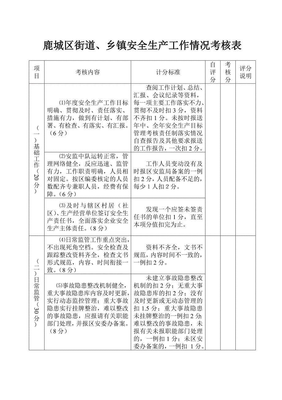 2008年鹿城区街道、乡镇安全生产目标管理责任书_第5页