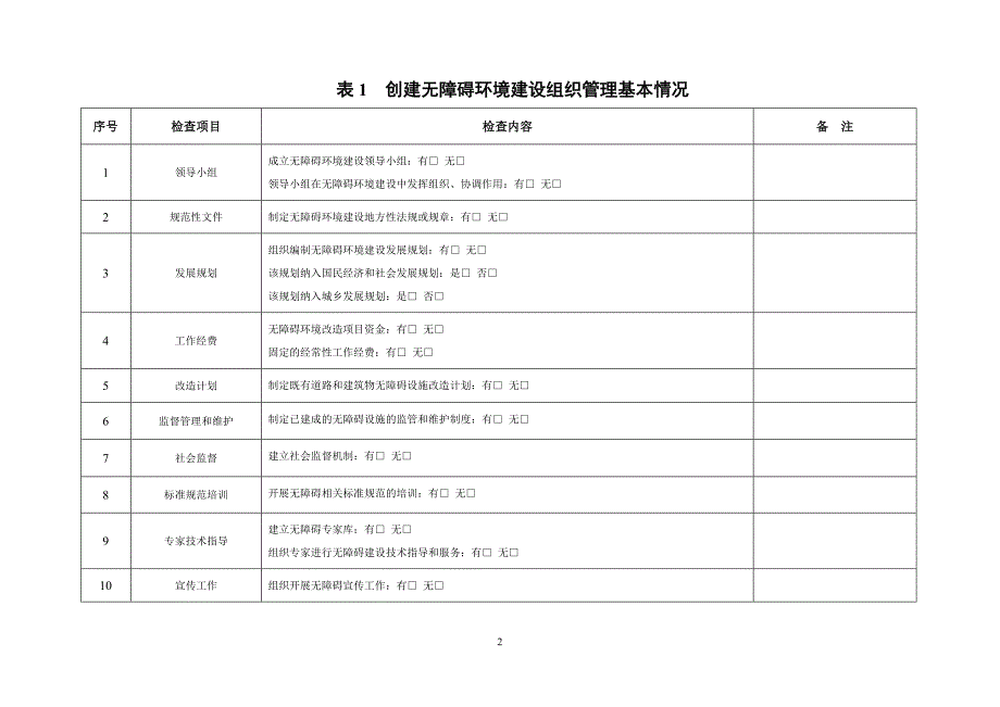 创建无障碍环境市工作情况检查表_第3页