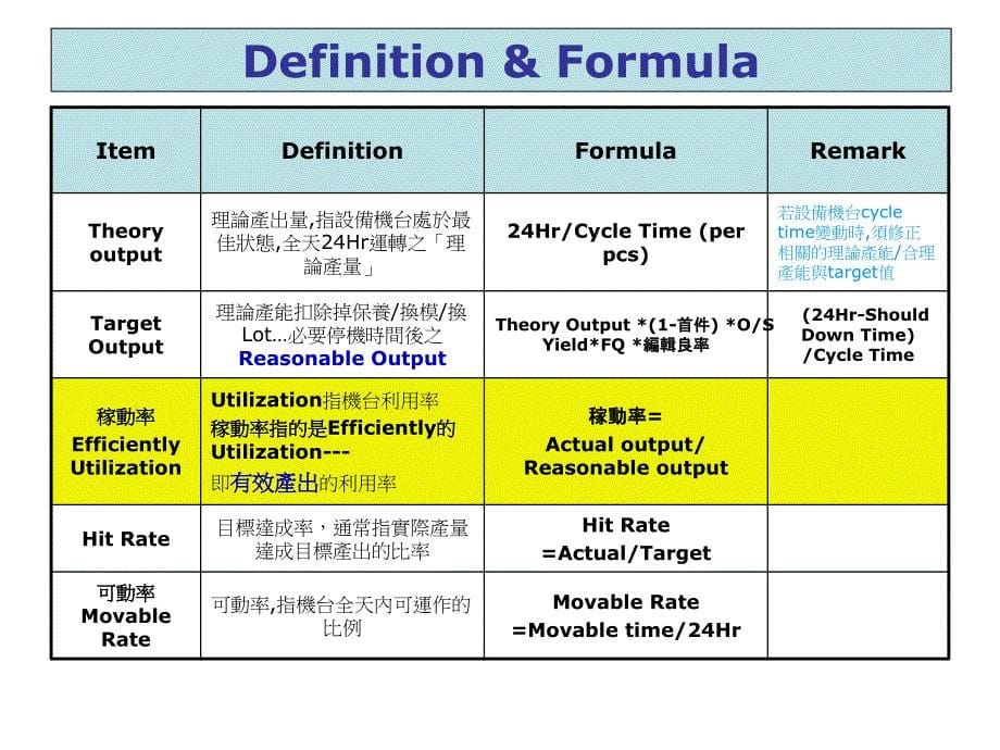 设备稼动率_第5页