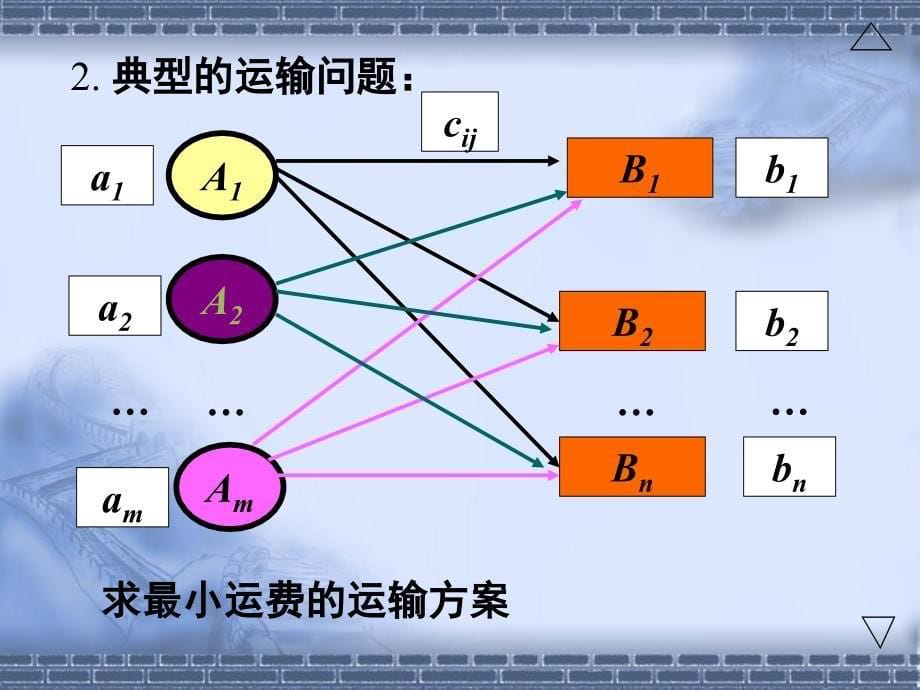 运筹学运输问题解析_第5页