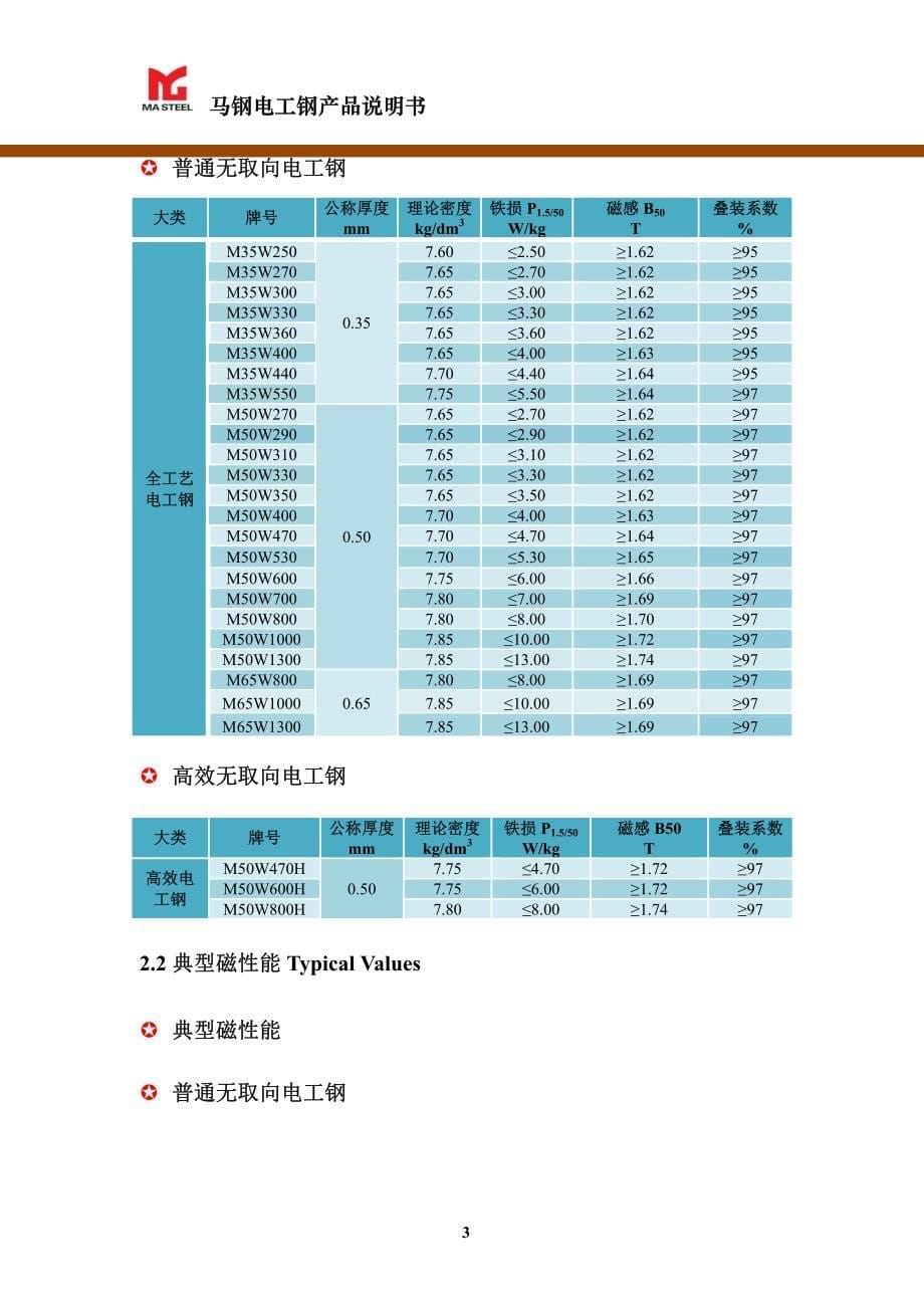 马钢冷轧无取向电工钢产品马钢冷轧无取向电工钢产品_第5页