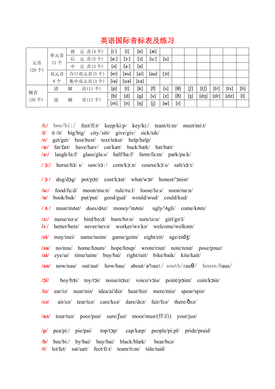 英语国际音标表及练习_第1页