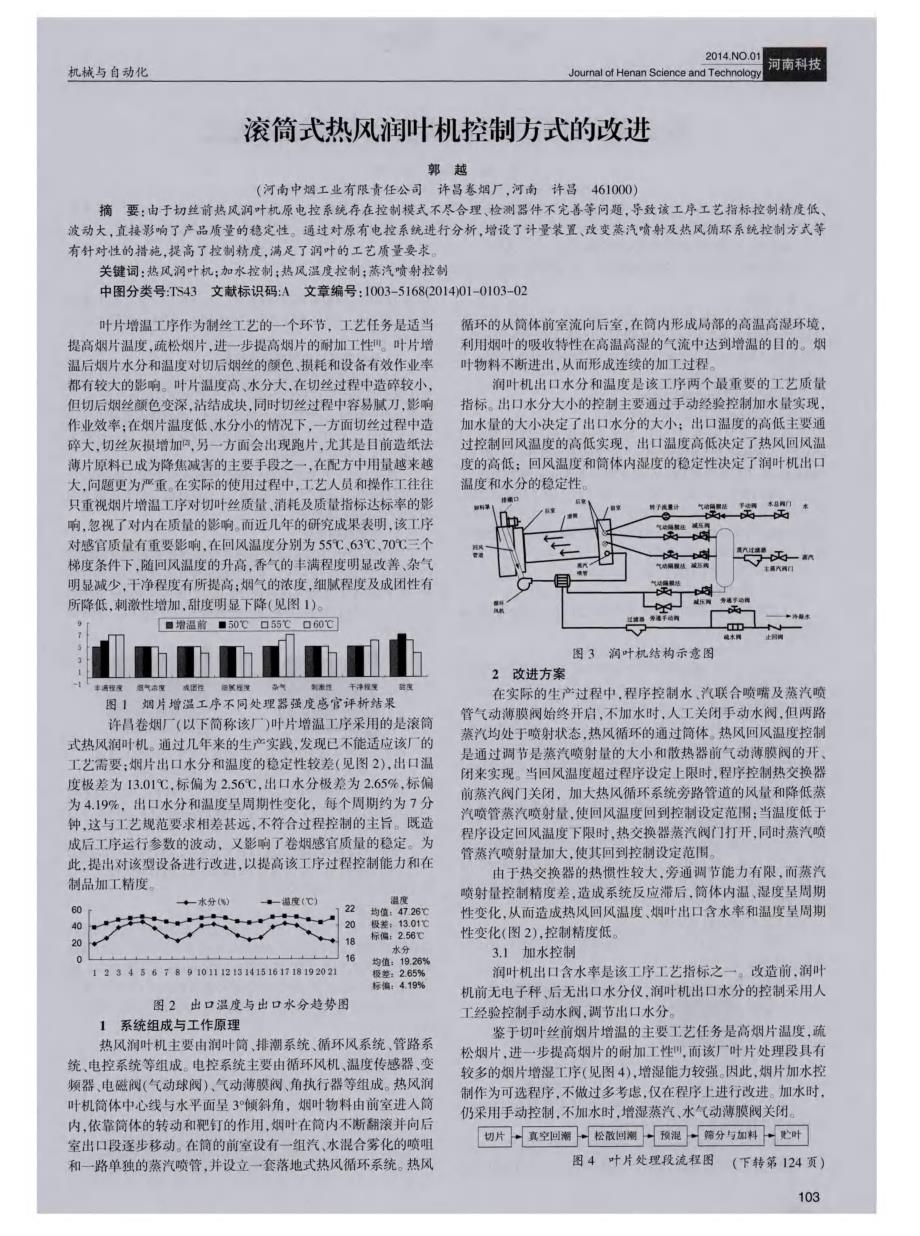 滚筒式热风润叶机控制方式的改进 (论文)_第1页