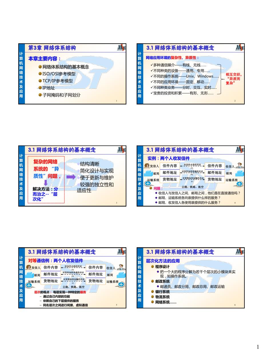 3网络体系结构s_第1页