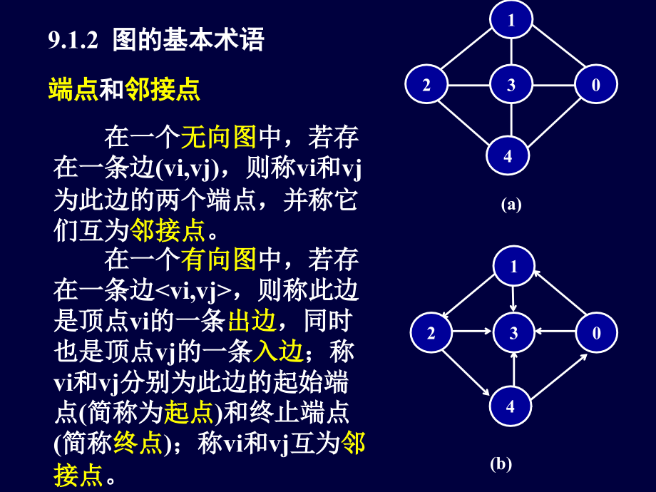 数据结构第9章图_第3页