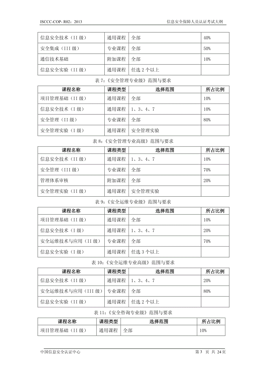 信息安全保障人员认证考试大纲_第4页