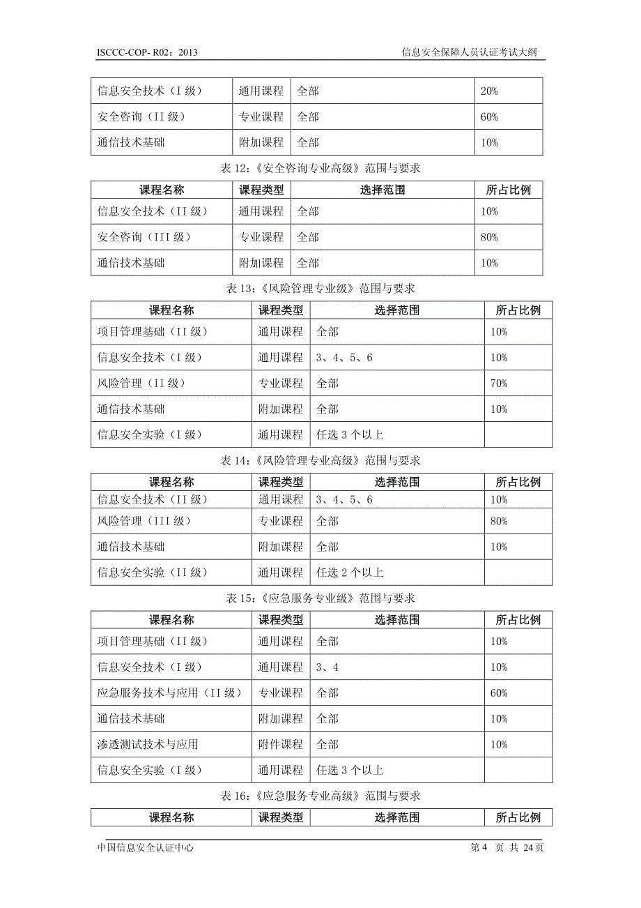 信息安全保障人员认证考试大纲_第5页