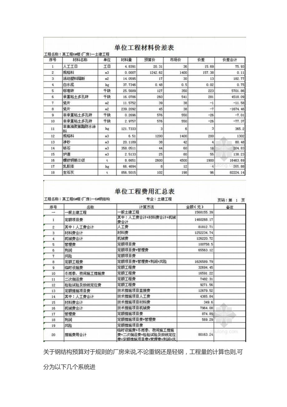 钢结构清单案例及定额规则_第2页