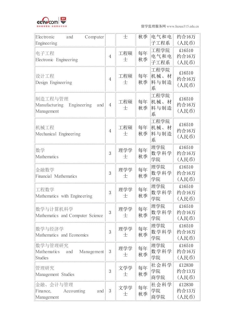 诺丁汉大学行为经济学专业_第5页