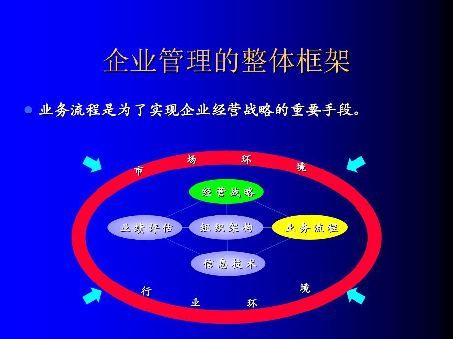 证券公司业务流程介绍_第4页