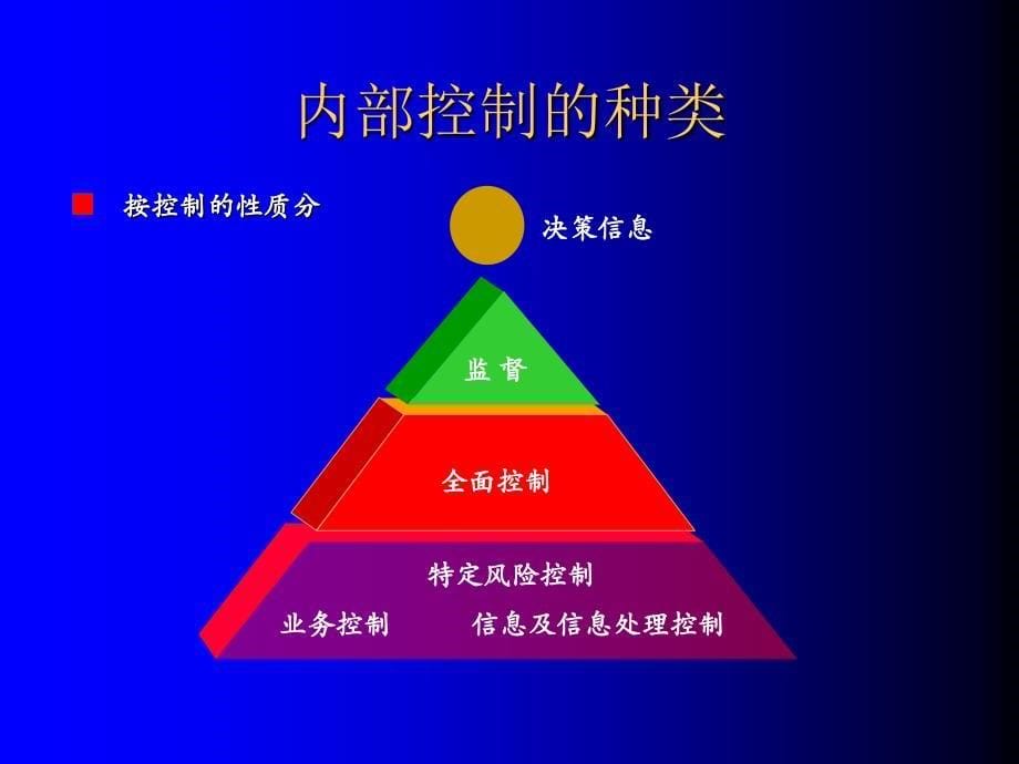 证券公司业务流程介绍_第5页