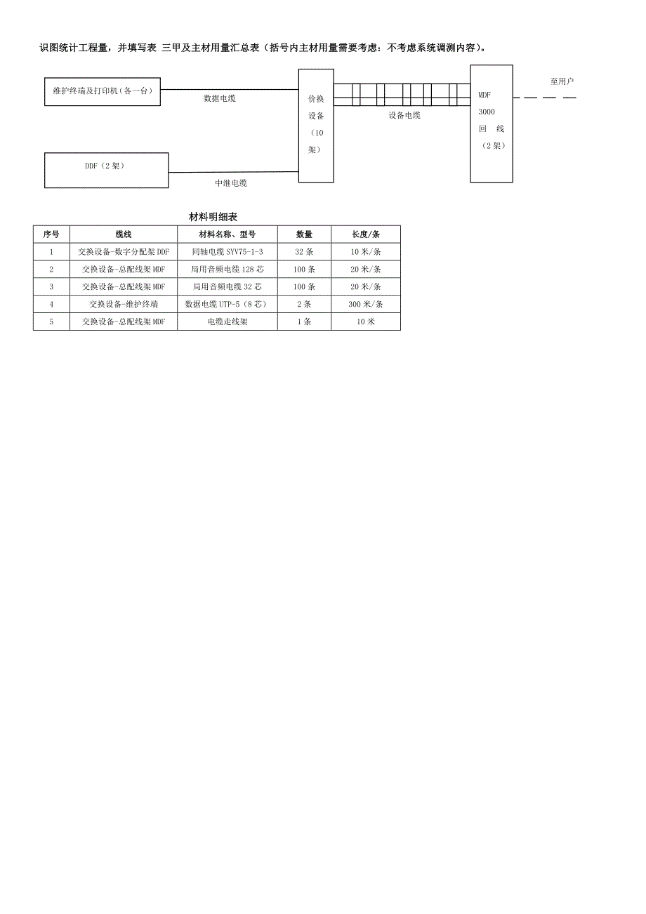 概预算案例及答案(一个)_第1页