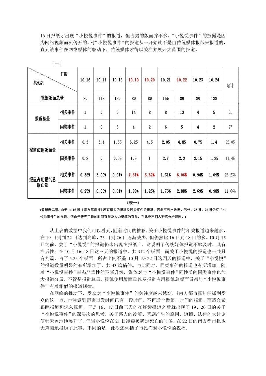 《南方都市报》“小悦悦事件”报道案例研究_第5页