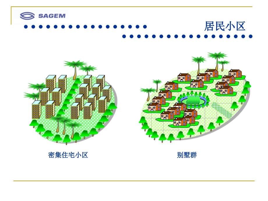 移动小区覆盖总体解决_第5页