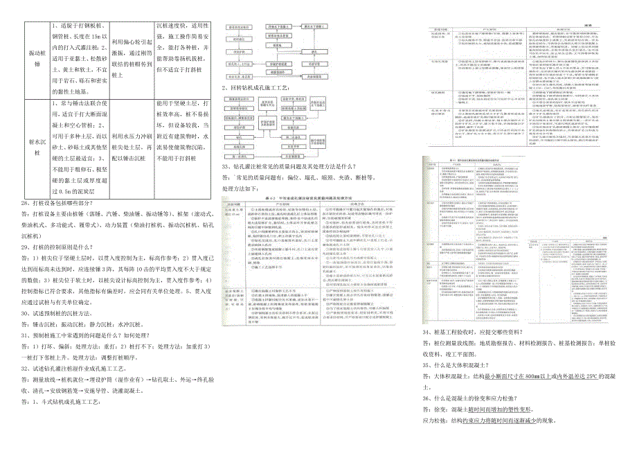 电大土木工程建筑施工高层建筑施工考试2013年7月缩微复习题及参考答案_第4页