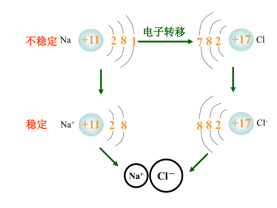 电子式与结构式_第4页