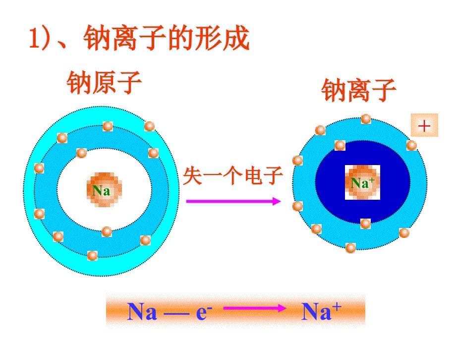 电子式与结构式_第5页