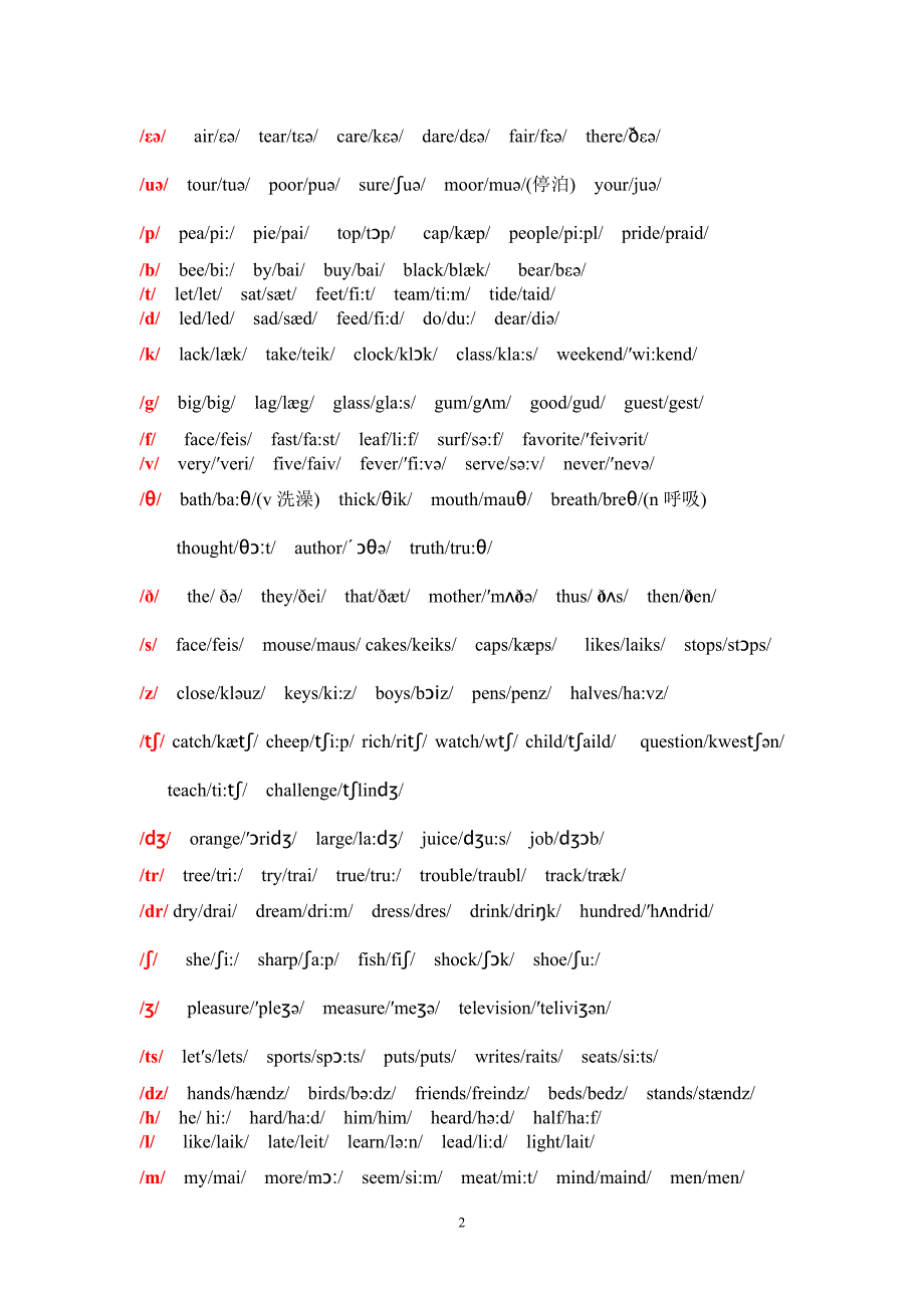 英语国际音标练习题 (1)_第2页