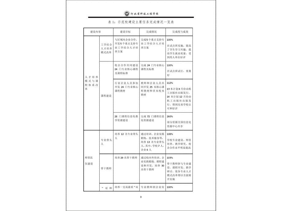 24河北省科技工程学校示范校项目总结报告_第5页